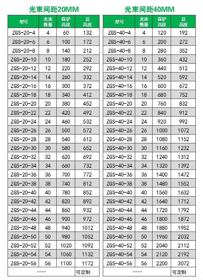 Light curtain light curtain sensor SM-1B series HNG/E infrared radiation GTD/S photoelectric protection device