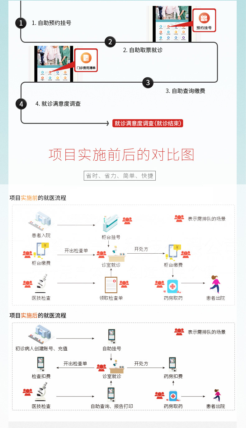 Customized manufacturer of Shuoyuan touch control 43-inch curved screen hospital self-service appointment, registration, check-in, and card issuance all-in-one machine