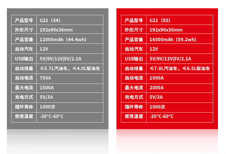 Electric General G21 New 800A Automotive Emergency Start Power Supply Portable Mobile Backup Power Supply Manufacturer