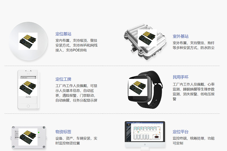 Manufacturer of ultra wideband UWB transmission data module UWB high-precision chip for hospital elderly care personnel positioning module