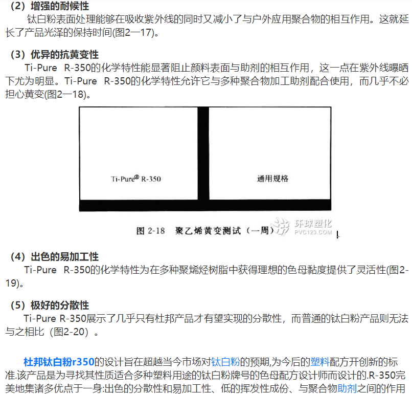 DuPont titanium white R-350 high dispersion blue Rutile pigment used in cosmetics synthetic fiber