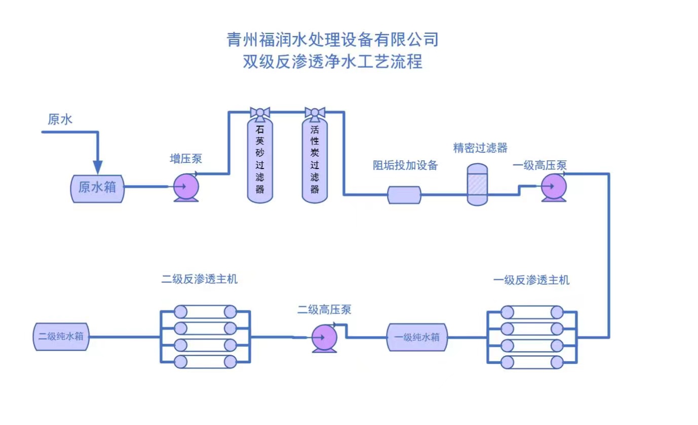 10 ton industrial water treatment reverse osmosis equipment manufacturer of mineral water purified water equipment