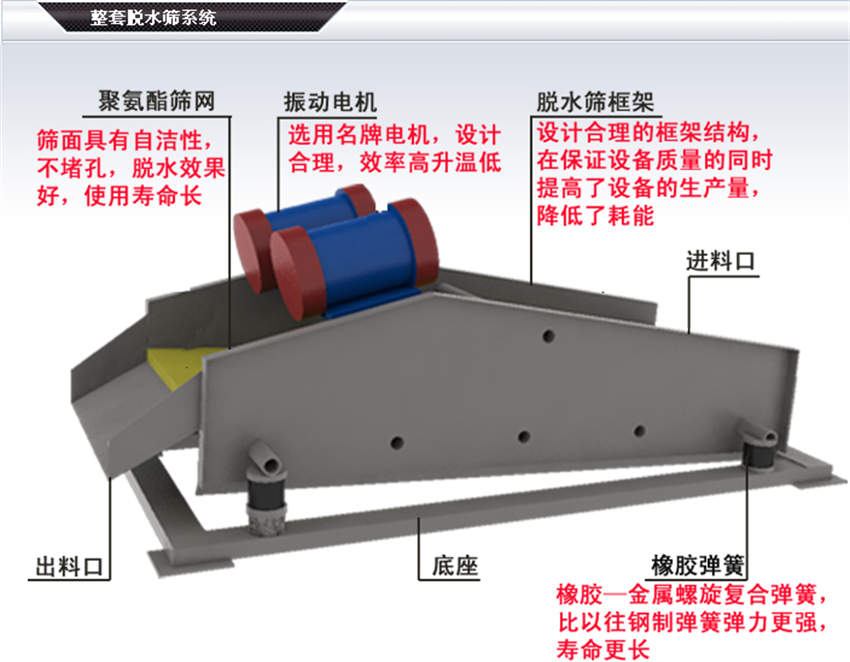 Dehydration vibrating screen, desilting and desanding vibrating screen machine, tailings desilting and straight line dewatering screen