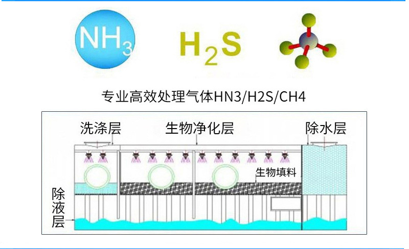 Xinjunze fiberglass deodorization box purification filtration deodorization desorption device waste gas treatment equipment biological deodorization tower