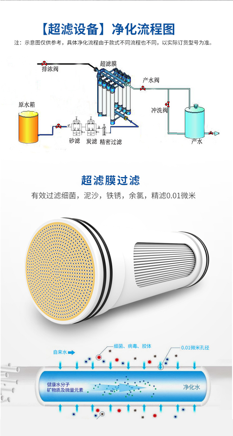 Jingtang ultrafiltration equipment microcomputer controlled pure water mineral water equipment fully automatic operation JTCL500