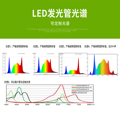 Indoor plant lighting illumination LED plant growth lamp American hemp planting fill light plant lighting