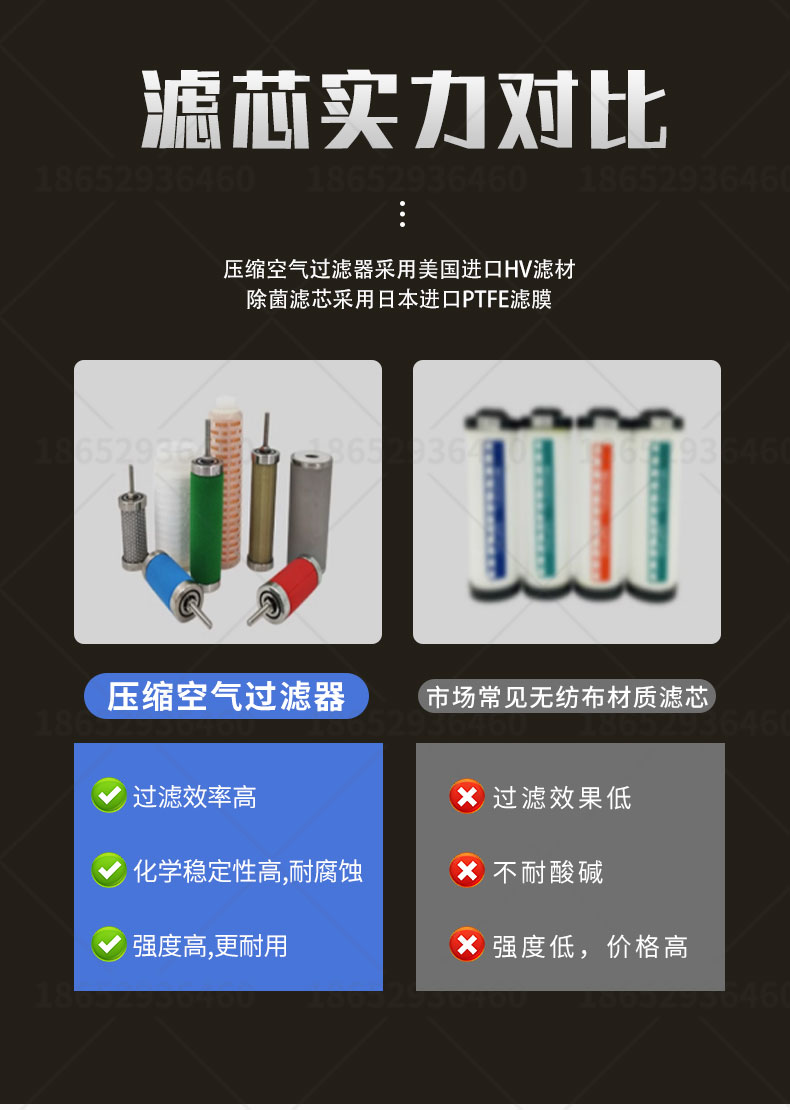 Compressed air precision filter, stainless steel food grade compressed gas oil-water separator, 304316 laser machine