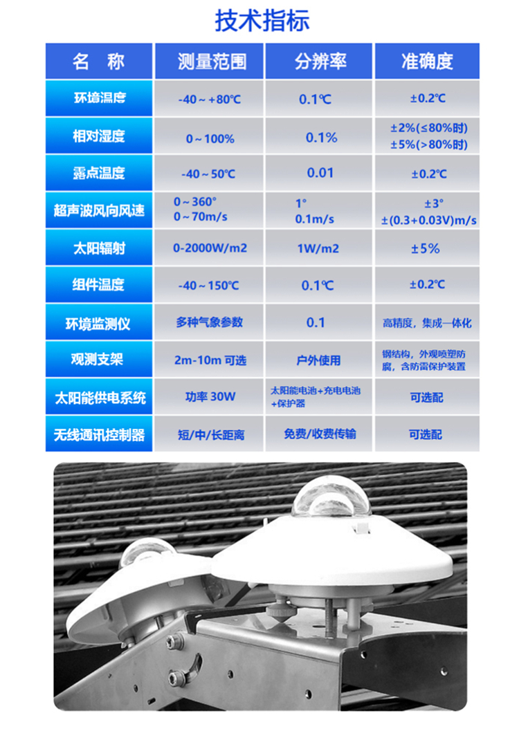 Special model PC-4GF environmental monitoring instrument for distributed power stations on the roof of photovoltaic meteorological stations