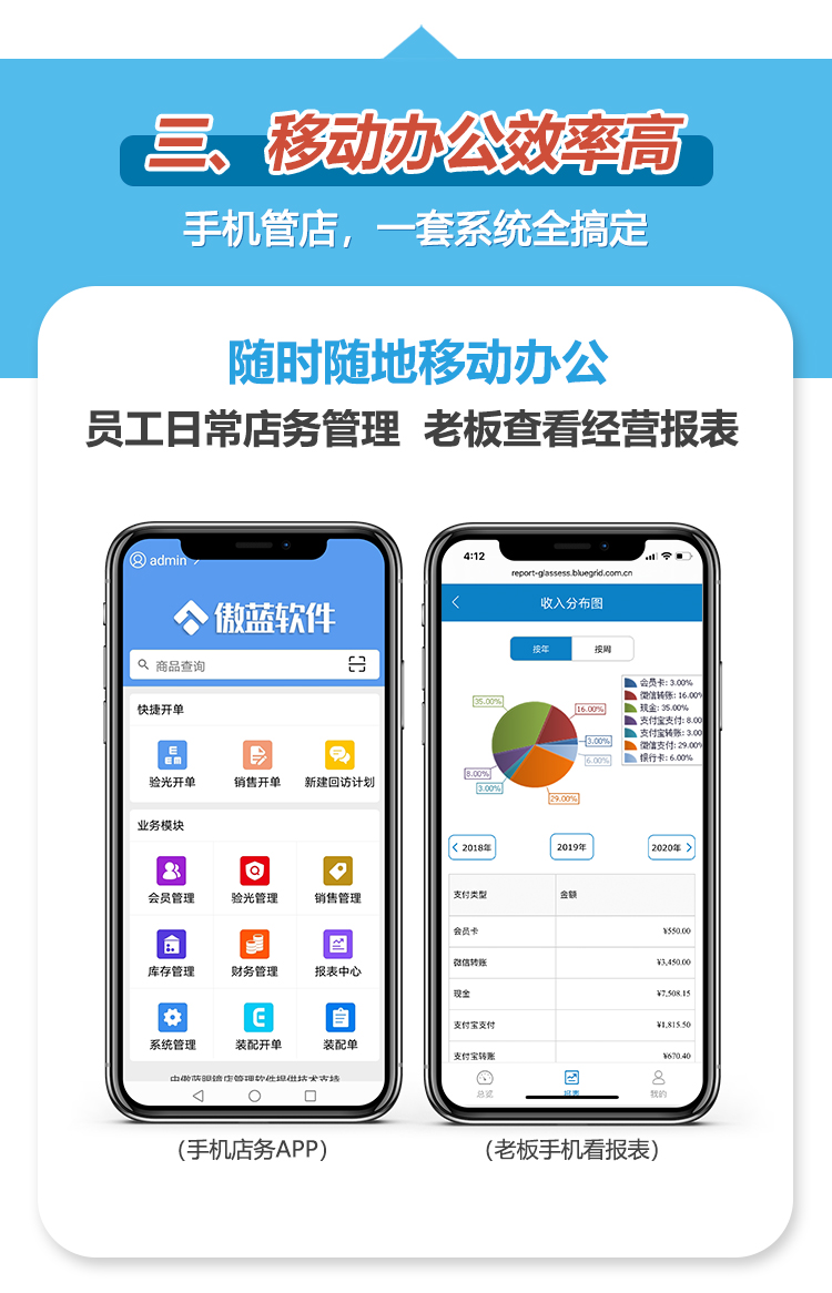 Aolan Glasses Store Management System Optometry Archives Lens Frame Purchase, Sales, Inventory WeChat Member Marketing and Customer Expansion Software