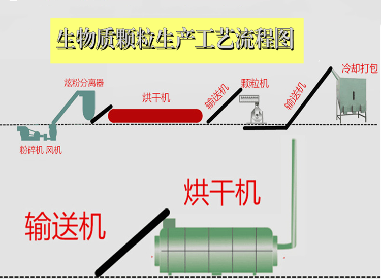 Small straw and rice husk biofuel pellet machine, peanut skin wrapping and grain rod pressing equipment, one machine with multiple functions