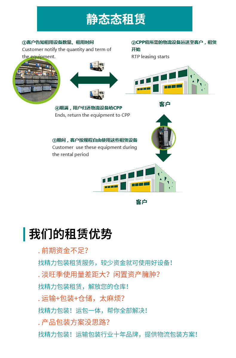 Customized development of blister turnover box with customized size and quantity, free of mold opening fees