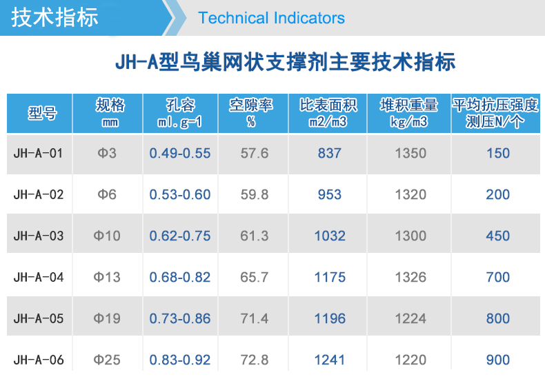 Jianghua Environmental Protection Φ 19mm honeycomb support agent with sufficient storage for filtering impurities, directly supplied by the manufacturer