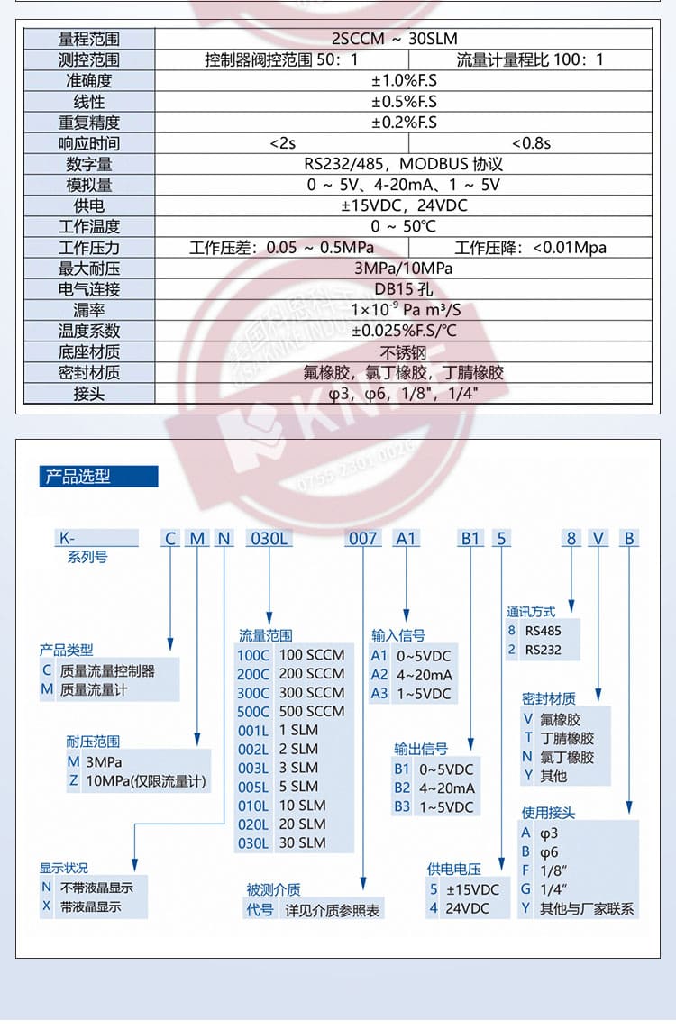 Imported plug-in thermal mass flow meter with threaded flange connection from KNKE, USA