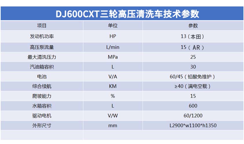 Dingjie Shengshi Driving Cleaning Vehicle Environmental Sanitation Electric Three Wheel High Pressure Washing Vehicle DJ600CXT