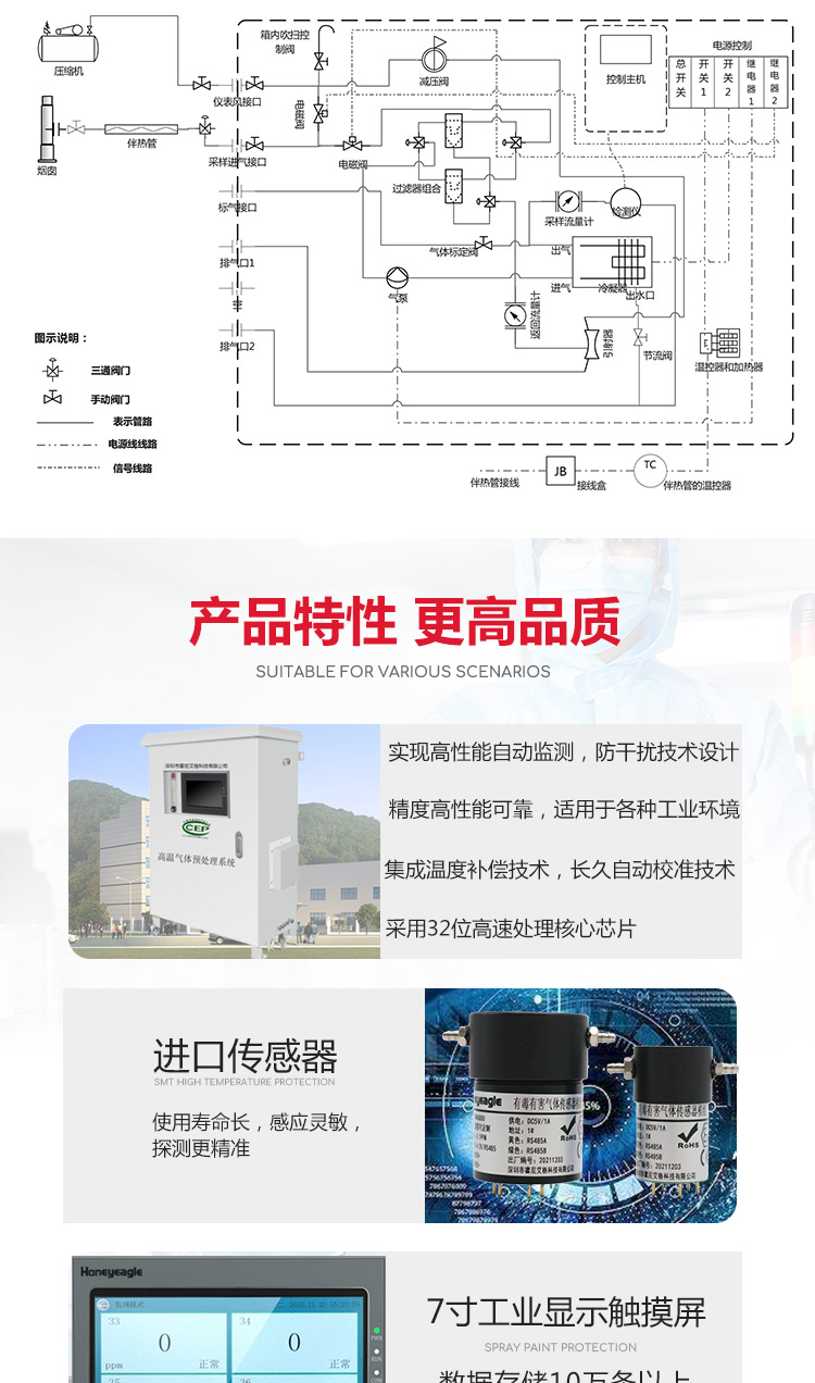 VOCS concentration alarm, volatile organic compound gas detector, non methane total hydrocarbon online monitoring system