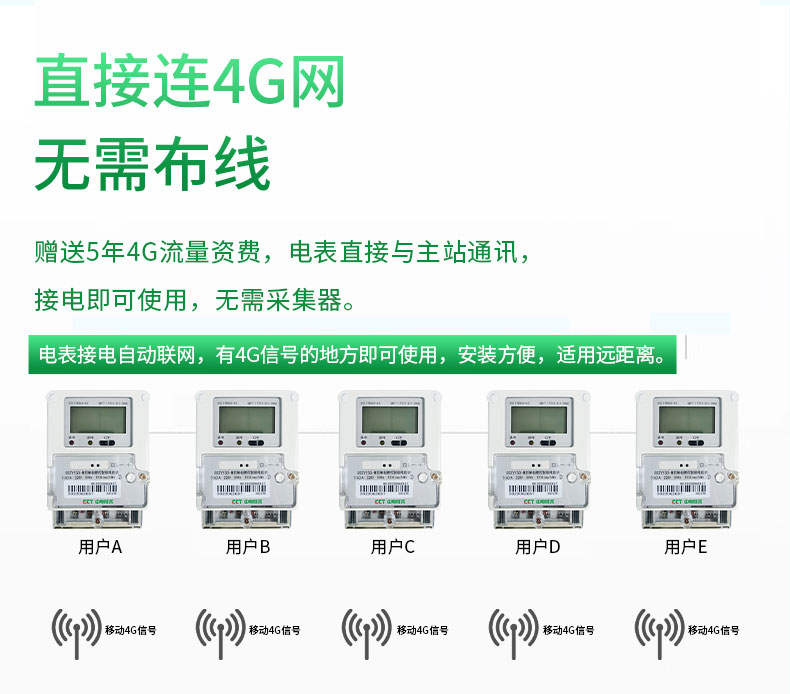 Single-phase wall mounted electricity meter -4G wireless remote fee control - prepayment management system - CET technology