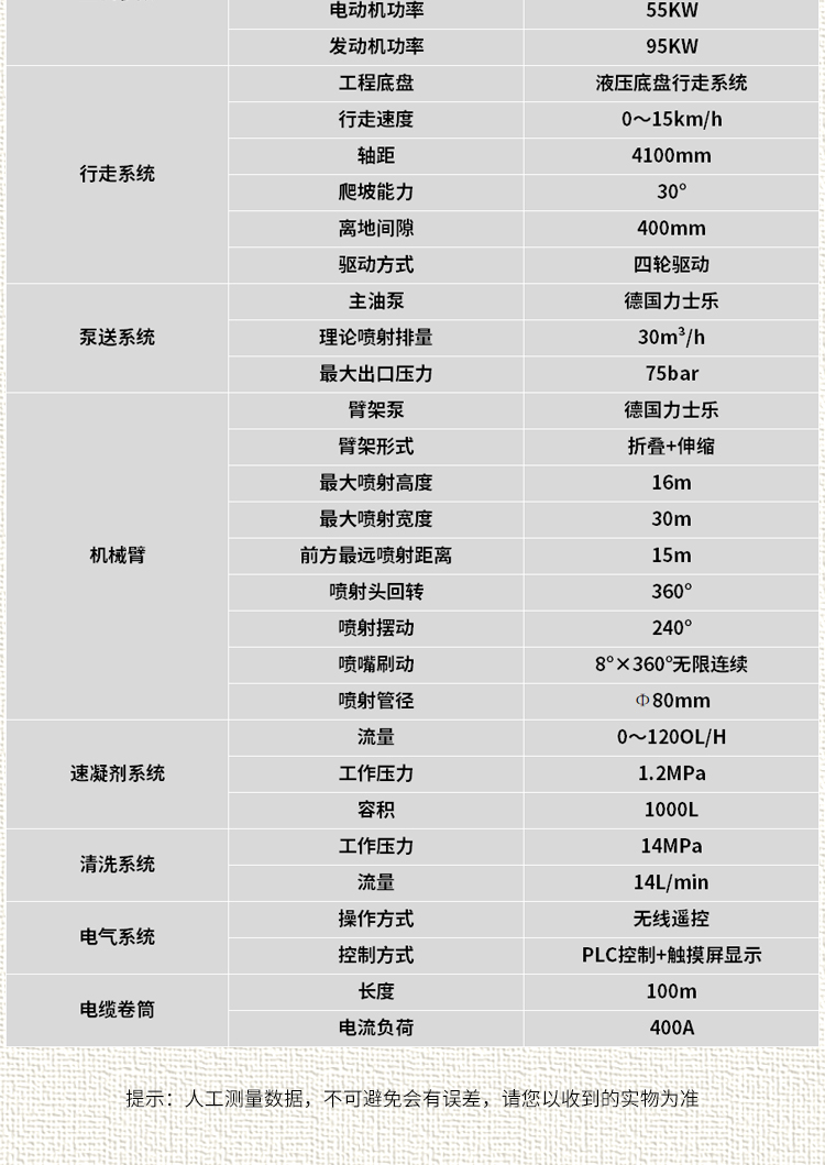 Concrete wet spraying trolley remote control concrete spraying anchor slope support tunnel wet spraying machine onboard spraying manipulator