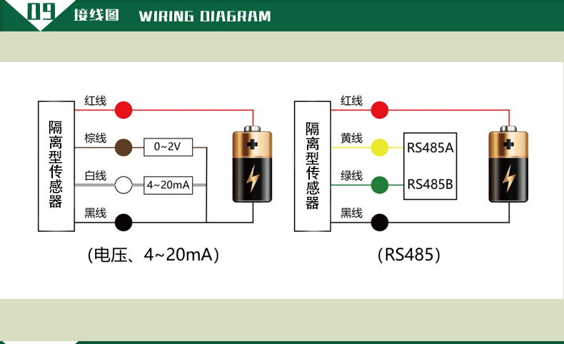 Portable soil temperature and humidity sensor, nitrogen, phosphorus, and potassium detector, soil moisture pH/salt monitoring equipment