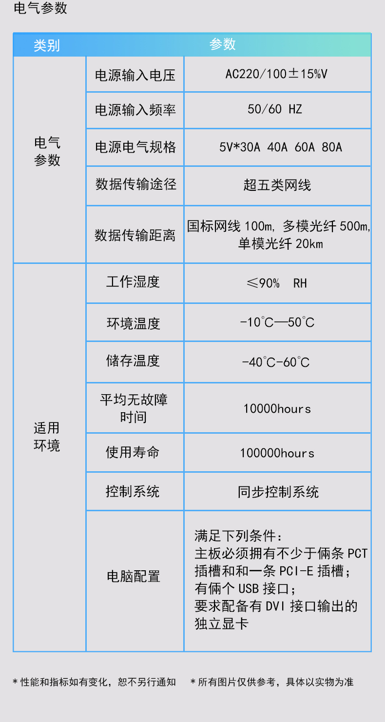 Kuntong KTM-LED-P2.0 Small pitch LED unit board PWM constant current high brush chip