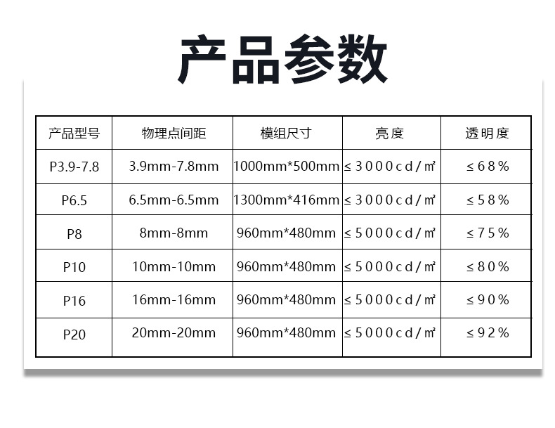 LED new material film screen is more transparent and flexible, suitable for high-end store display windows and indoor screens