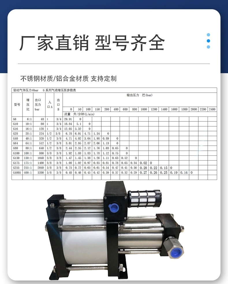 G series gas Booster pump aluminum alloy stainless steel pipe fitting hose pressure test equipment