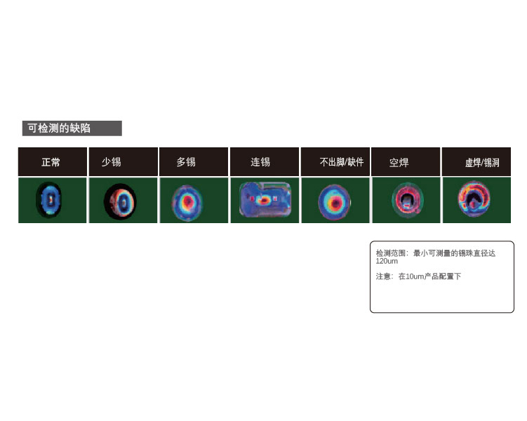 AOI optical detection equipment automatic 3D imaging recognition clear one-stop service