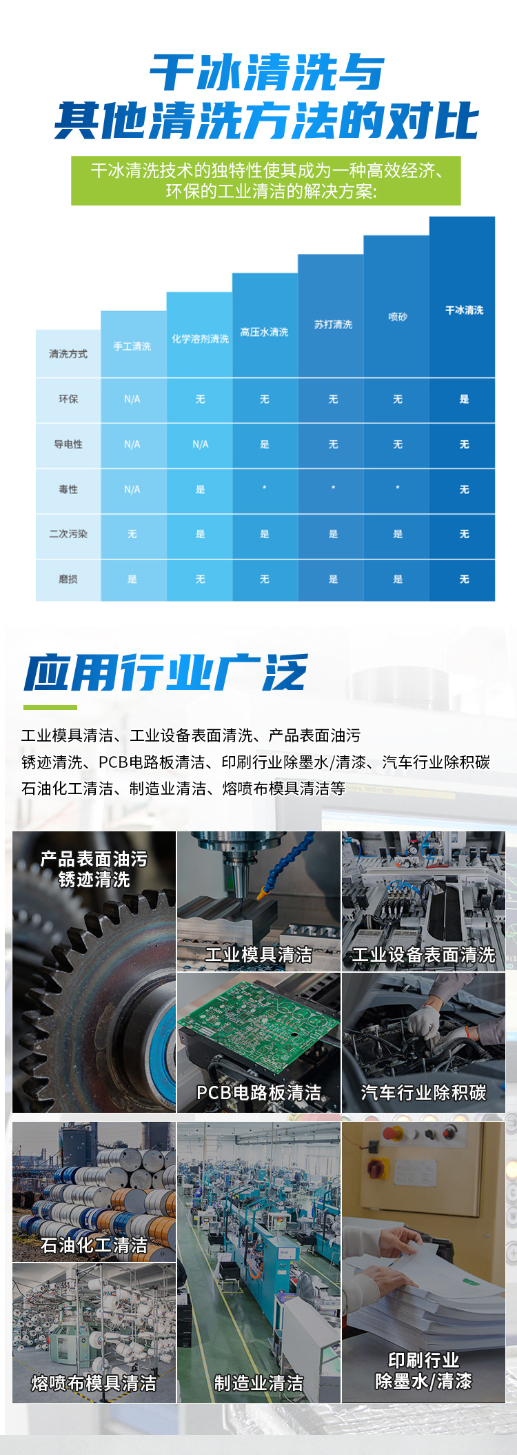 Shengming Dry Ice Cleaning Machine Industrial Mold Engine Printing Machine Dry Ice Spray Cleaning Equipment for Removing Oil and Carbon Deposits