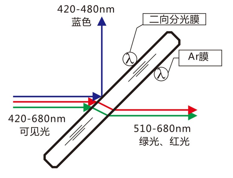 K9 double convex lens flat convex convex mirror, focusing glass small spherical lens quality assurance