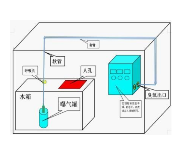 External water tank self-cleaning sterilizer XLSCII10HB secondary water supply box disinfection and sterilization equipment