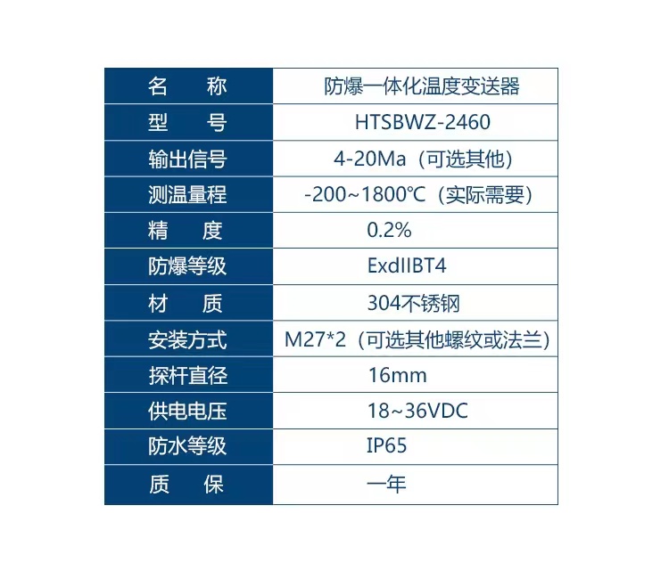 Intelligent temperature transmitter manufacturer with intelligent output 4-20mA Hart protocol with on-site display