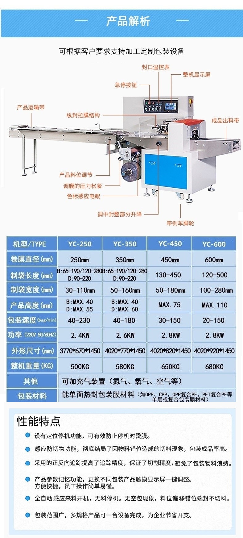 Yongchuan Machinery Bottle Packaging Machine 350x Model: One End Sealed and One End Unsealed Wine Bottle Bagging Machine