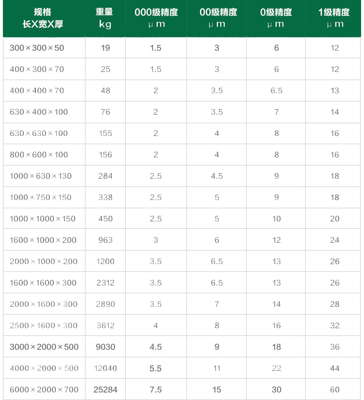 Granite platform precision measurement inspection flat plate high-precision wear resistance support non-standard customization