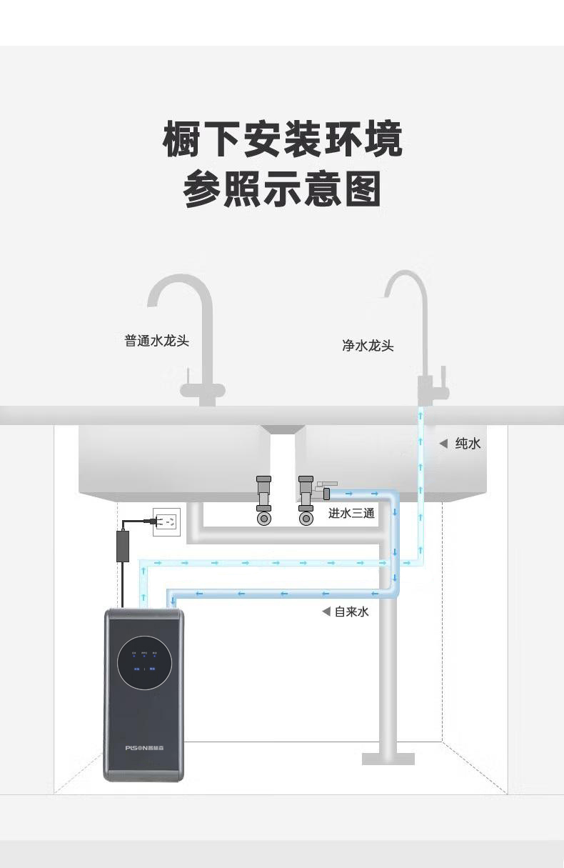 PLSON Home Water Purifier A15 RO Reverse Osmosis Pure Water Machine Small Case, Large Flux, No Barrel