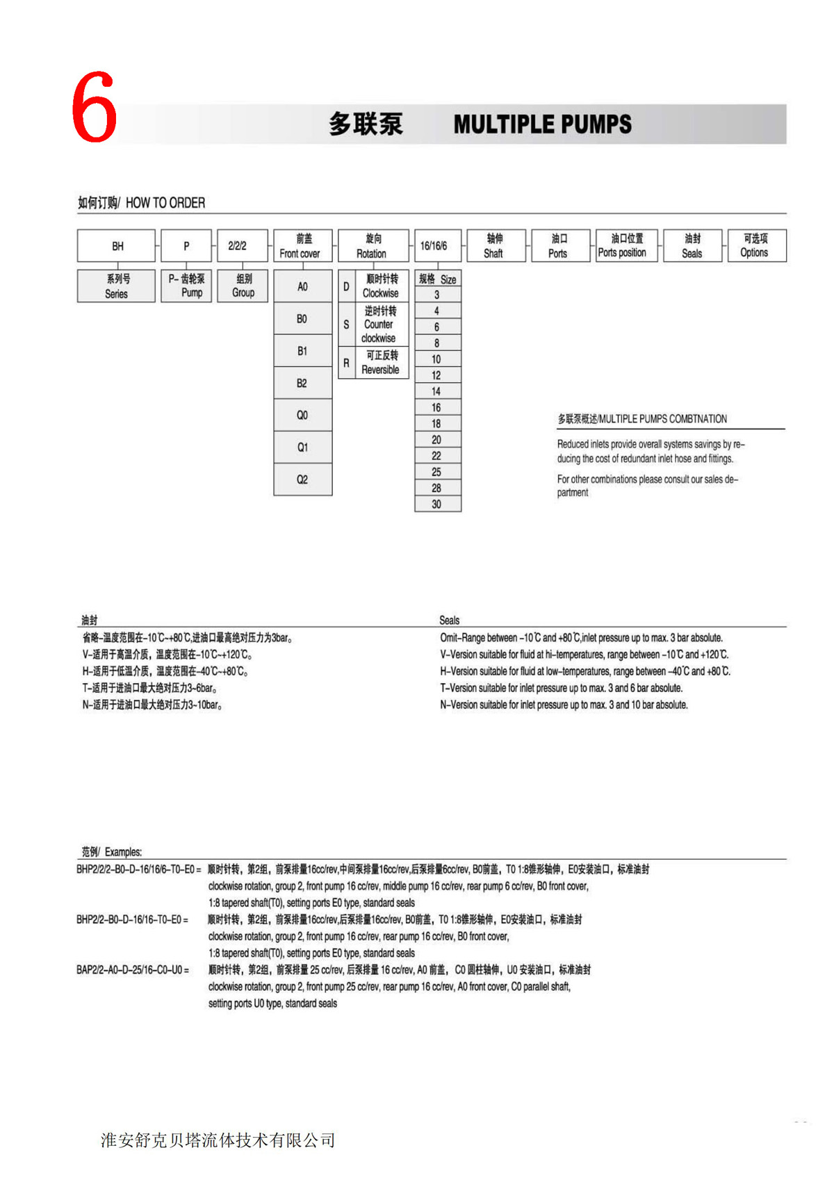 CB-E0.26-F series miniature high Floor area ratio hydraulic gear pump SKBTFLUID