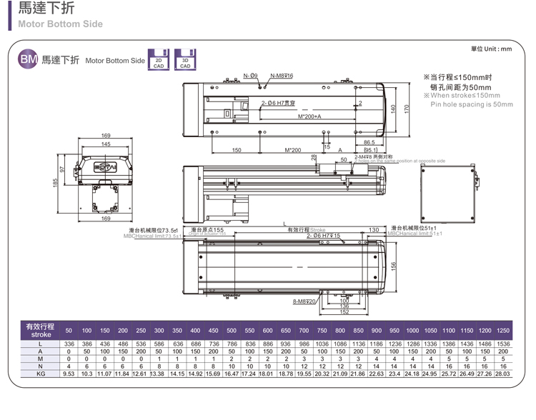 Boan Intelligent TOYO Same BTH17 Heavy Duty Sliding Table Linear Guide Ball Screw Precision Workbench