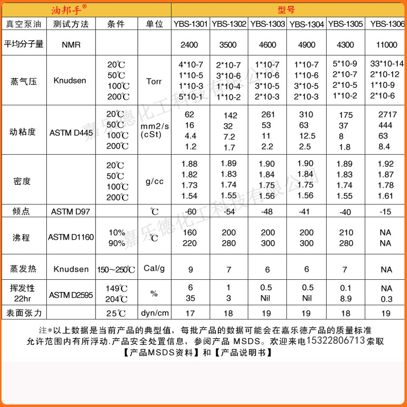 solvay Perfluorinated Oil YL06/6 25/6 18/8 16/6 Vacuum Pump Oil Domestic Fluorine Oil Manufacturer