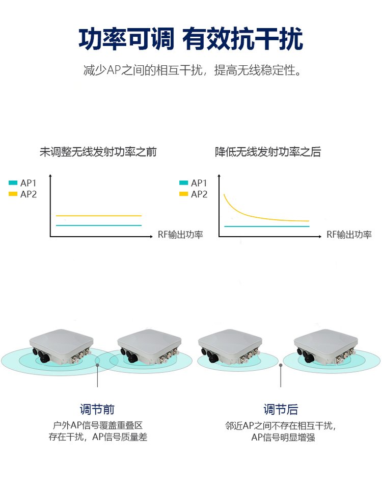 1800M dual frequency high-power WiFi coverage base station solution POE power supply mine wireless coverage terminal