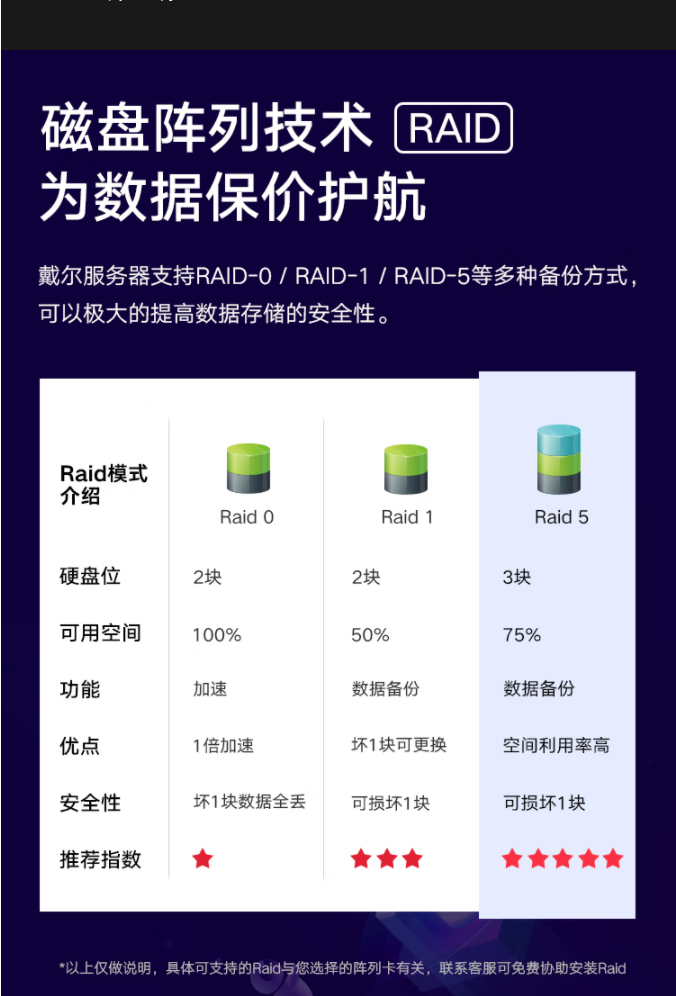 Dell T40/T150/T350 Tower Server Xeon E-2224G 3.5G Quad Core 8G Memory