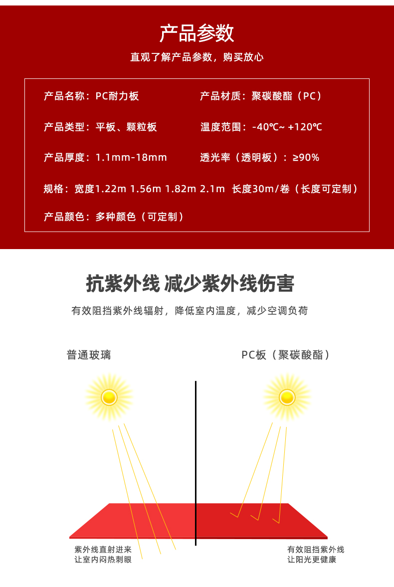 1.2mm thin transparent endurance board, indoor partition, wind resistance, PC permeability, high definition permeability board, plastic door curtain board