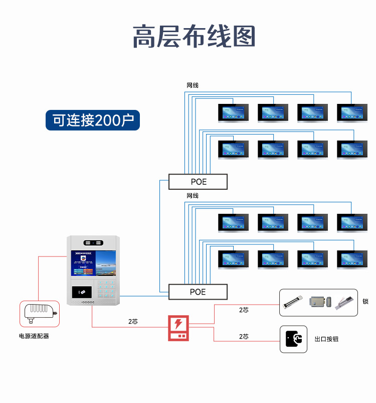 Mingke Community Building Visual Intercom Face High Recognition Rate Access Control Cloud Intercom Remote Door Opening