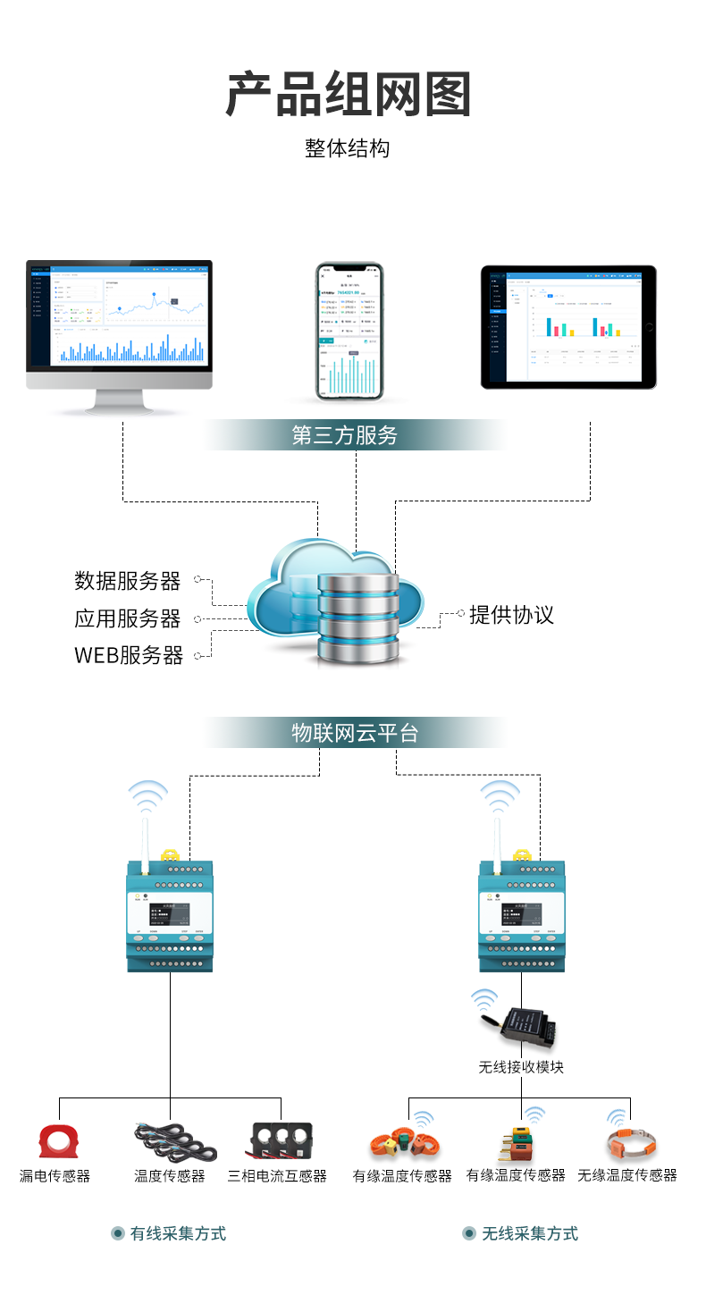 【 Topry 】 Fire alarm system TP643 electrical fire detector