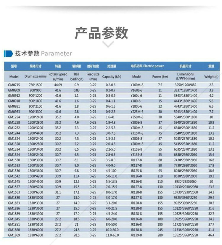 Alumina ball mill, ceramic lining plate mill, quartz stone sand rod mill