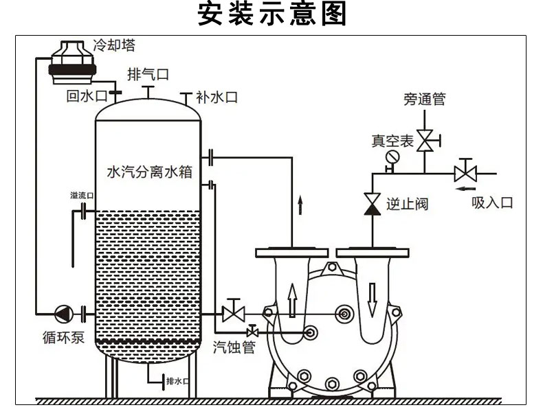 2SK-6 two-stage circulating water vacuum pump unit wear-resistant high vacuum 2SK water ring vacuum pump