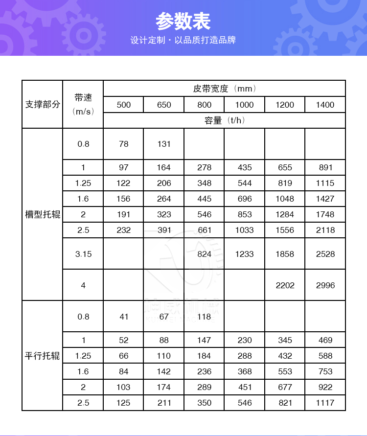 Kunwei Belt Conveyor Unloading Trolley Simultaneously Discharging Both Sides of Mining Belt Conveyor Unloading Device