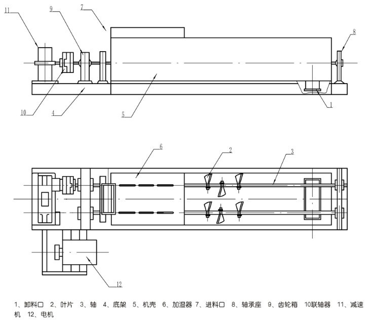 Horizontal dust humidification dual shaft mixer Industrial fly ash dry and wet multifunctional mixer