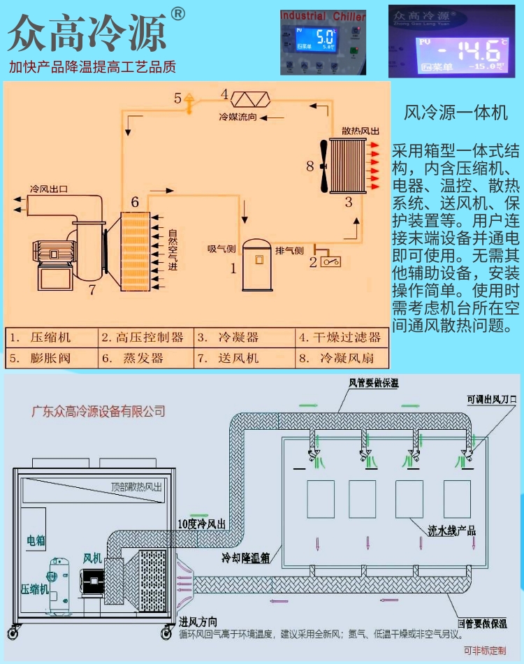 Natural air circulation cooling water closed radiator air-cooled refrigerator for condensing machines