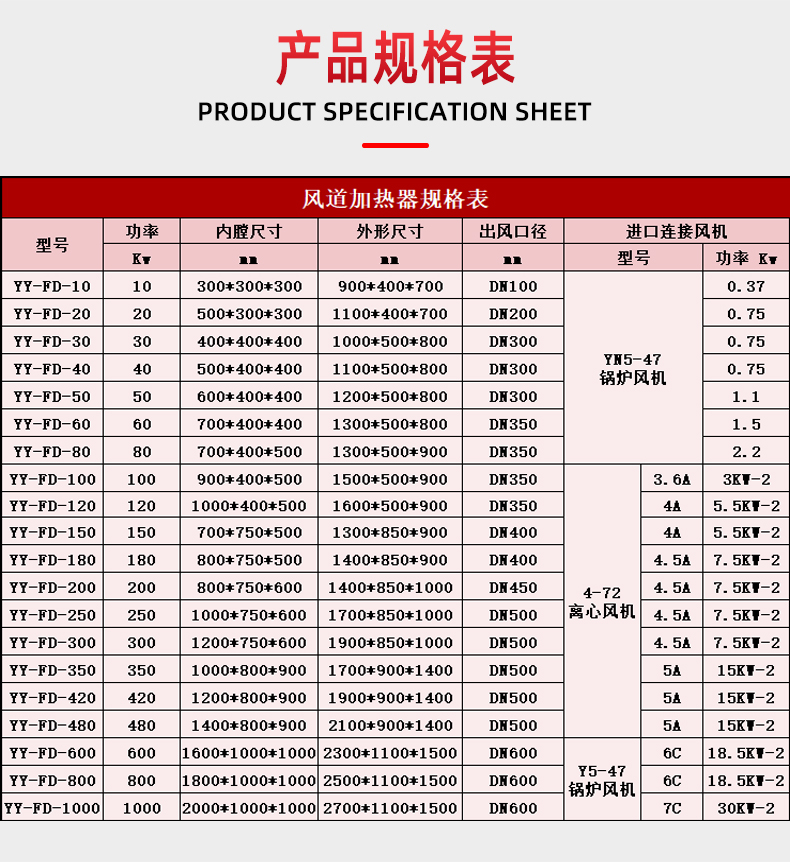 Explosion-proof mine electric hot blast furnace wellhead anti freezing and deicing hot blast furnace automatic control temperature air electric heater