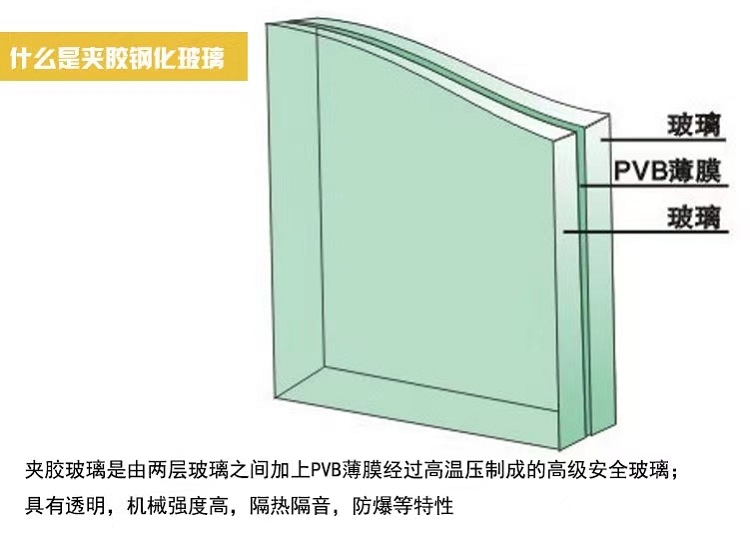 Double layer toughened laminated glass PVB dry film Laminated glass sound proof explosion-proof customizable