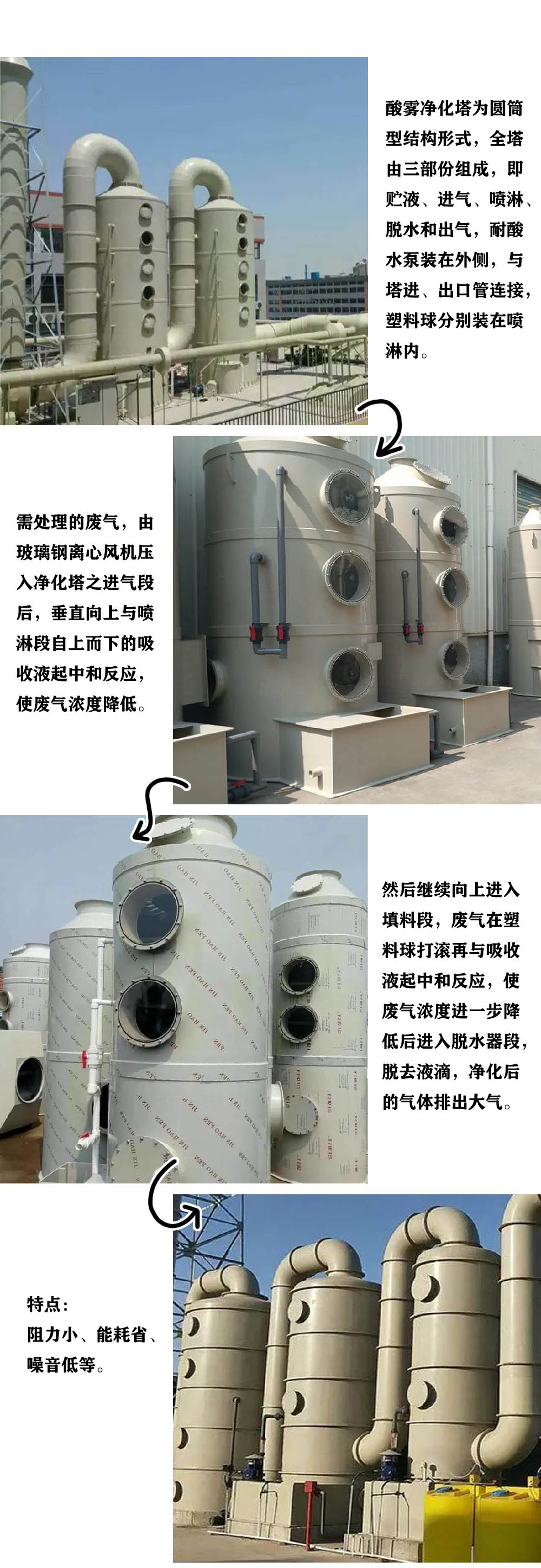 Hongpan Environmental Protection Acid Mist Purification Tower HPPL403 Paint Mist Treatment Tower Waste Gas Treatment Equipment Processing