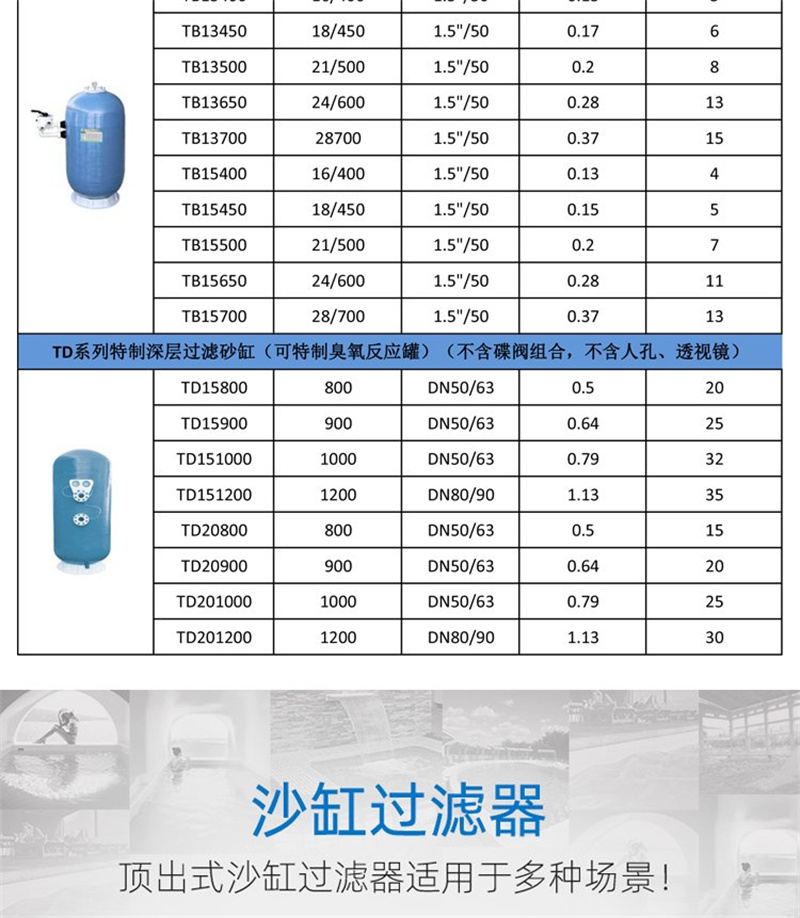 Water treatment and filtration equipment for swimming pools in water parks, fiberglass sand cylinder filters, easy to install, maintain, and age resistant